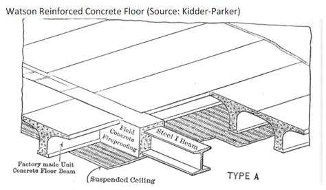 steel beams encased in concrete 